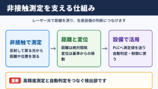 レーザー変位センサの基本概要