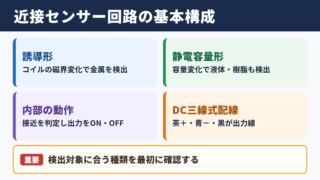 近接センサー回路図の基本構成