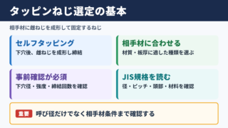 タッピンねじ規格の基本と選定の要点