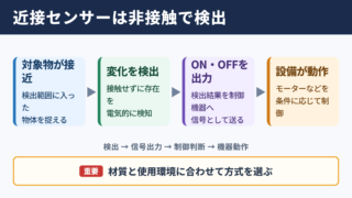 近接センサーの意味と基本的な役割