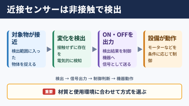 近接センサーの意味と基本的な役割