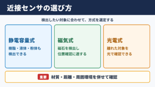 近接センサの種類と選定の考え方