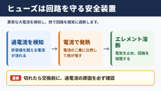 ヒューズの役割と基本原理