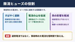 限流ヒューズの意味と役割