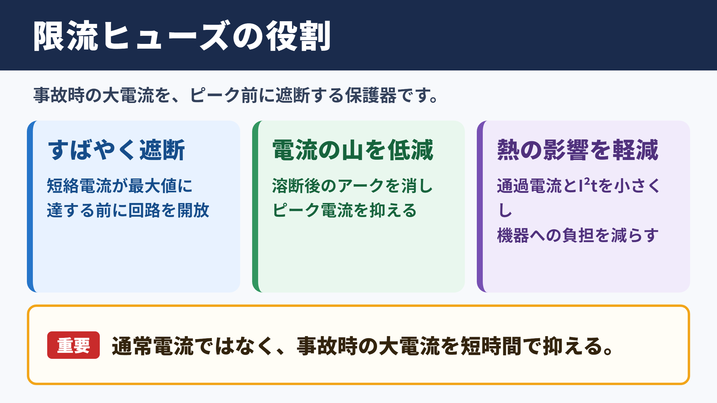 限流ヒューズの意味と役割