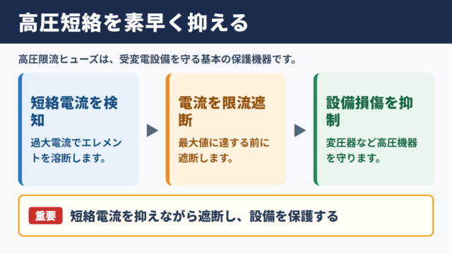 高圧限流ヒューズの役割