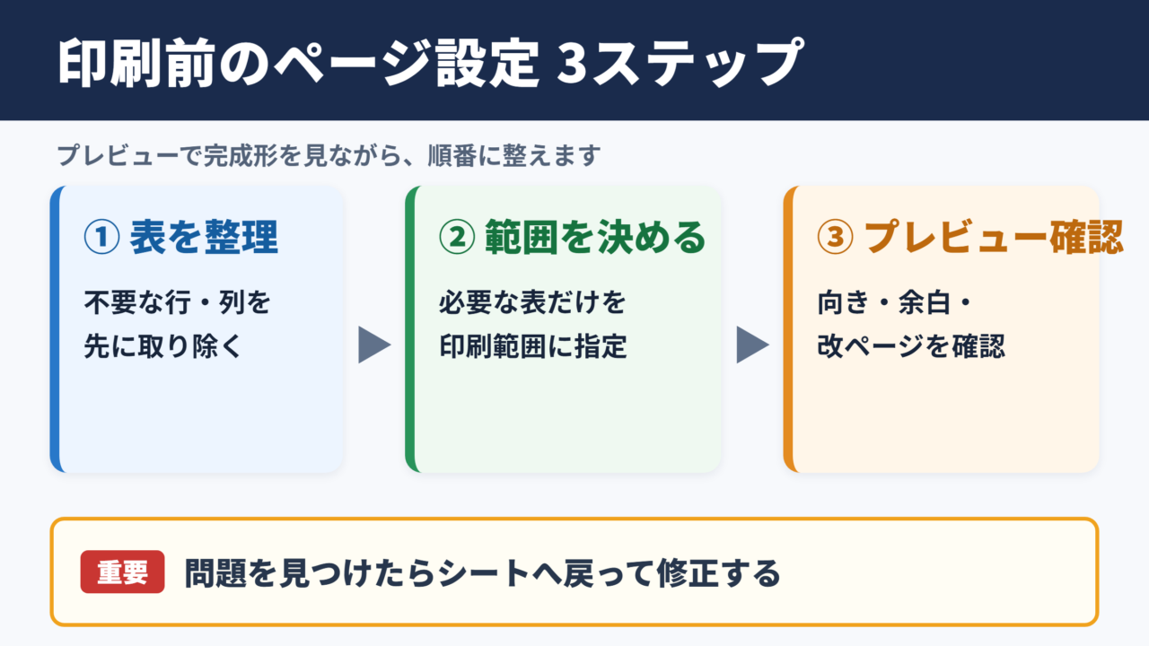 エクセルのページ設定による印刷レイアウトの整え方