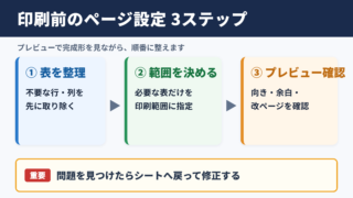 エクセルのページ設定による印刷レイアウトの整え方