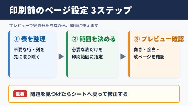 エクセルのページ設定による印刷レイアウトの整え方