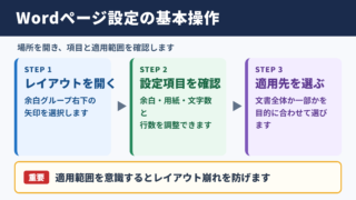 Wordのページ設定の場所と基本操作