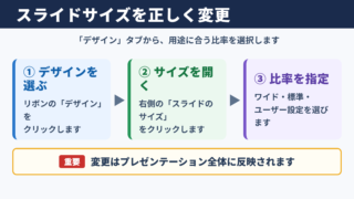 スライドサイズ変更の基本操作