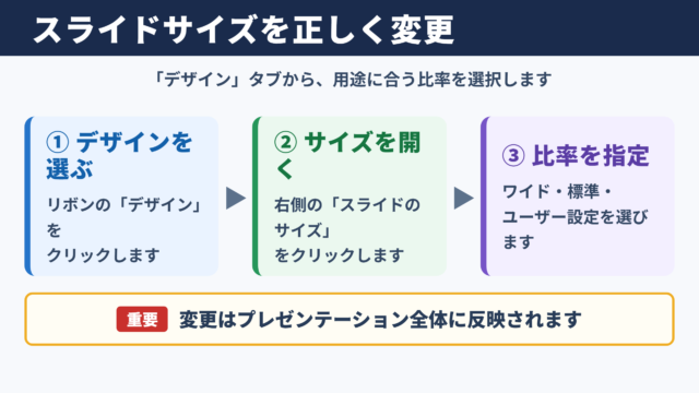 スライドサイズ変更の基本操作