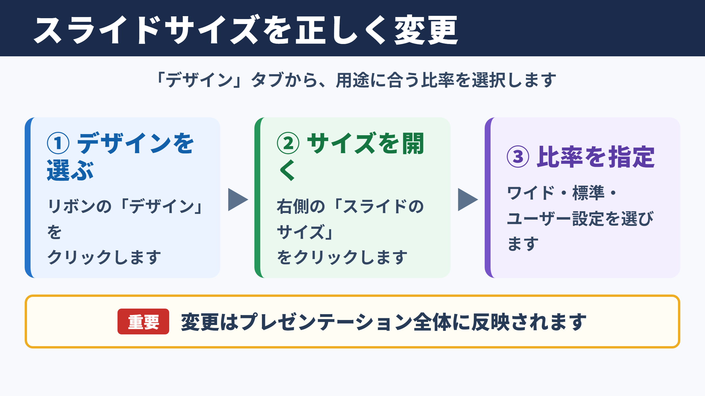 スライドサイズ変更の基本操作