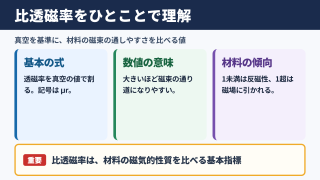 比透磁率の意味と基本的な考え方