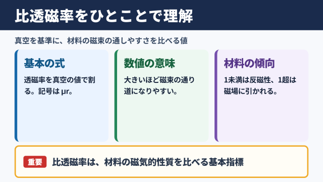 比透磁率の意味と基本的な考え方