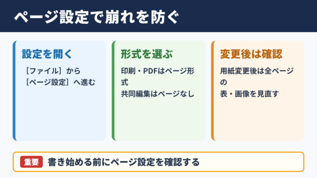 Googleドキュメントのページ設定の基本