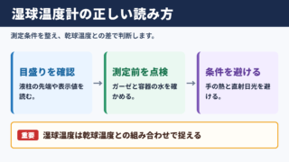 湿球温度計の読み方と基本的な判断
