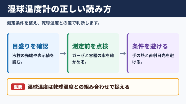 湿球温度計の読み方と基本的な判断