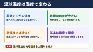 湿球温度の意味と計算結果の目安