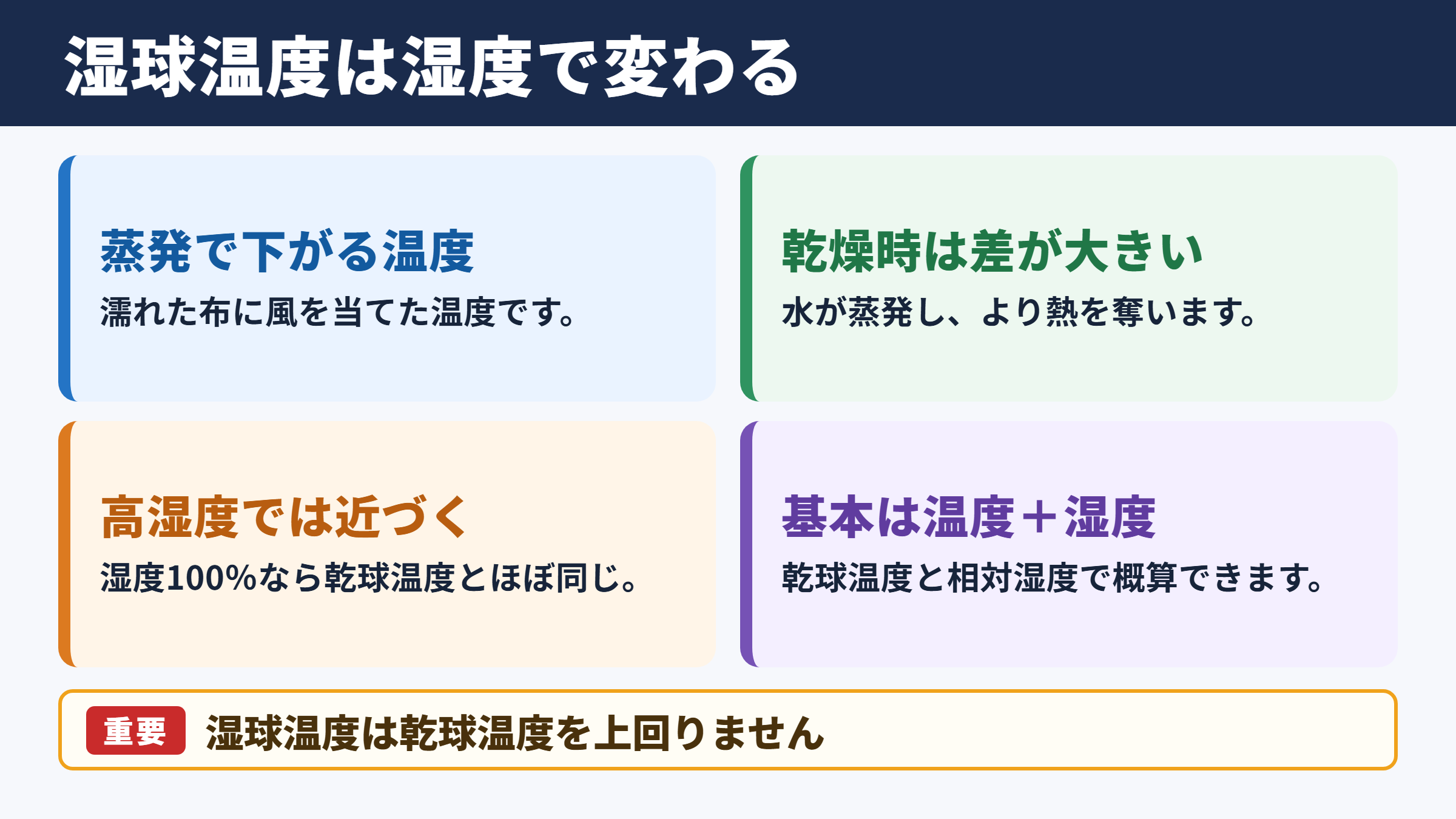 湿球温度の意味と計算結果の目安