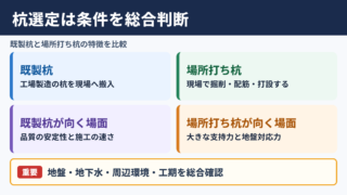 既製杭と場所打ち杭の選定基準