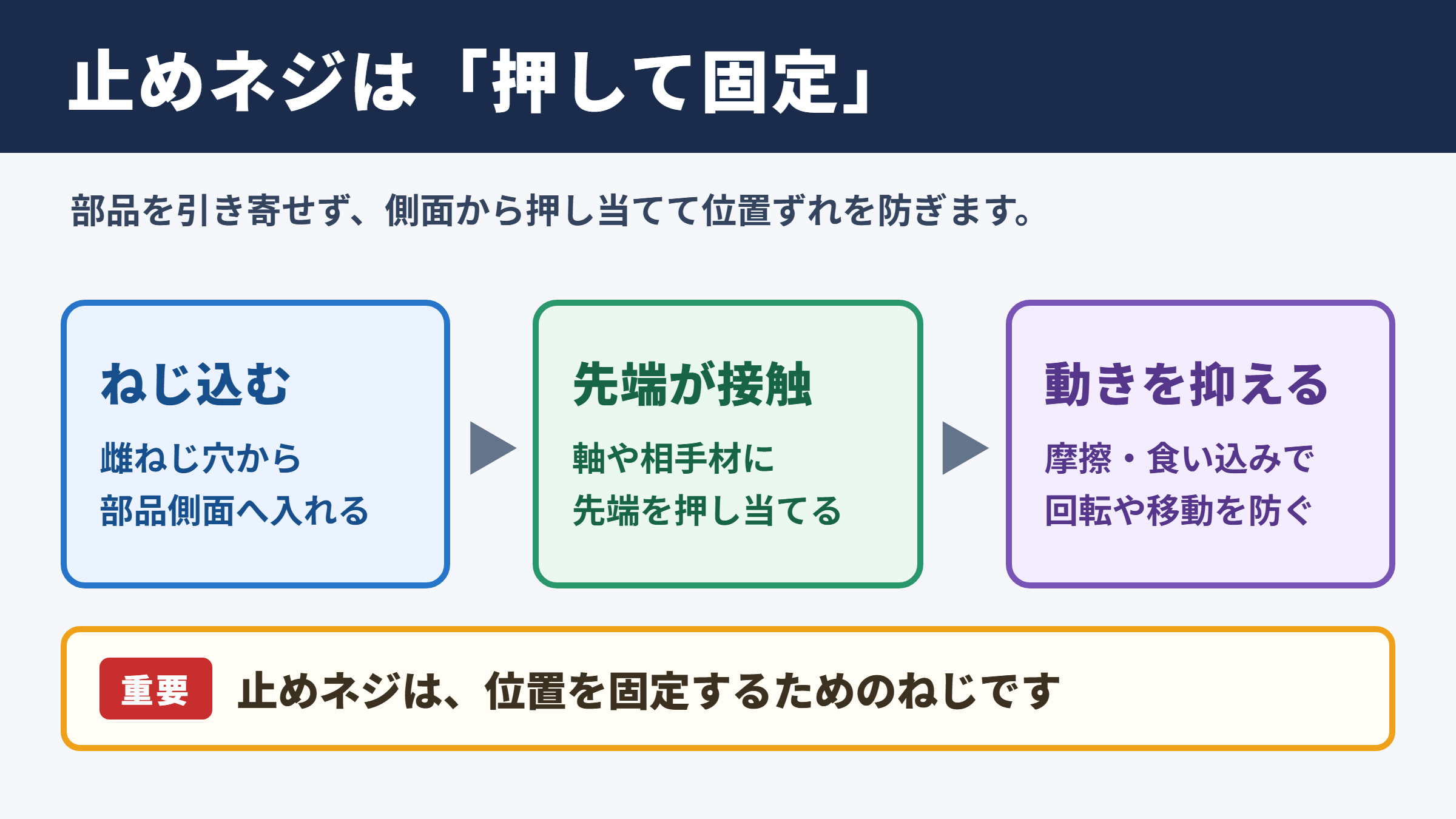 止めネジの意味と基本的な役割