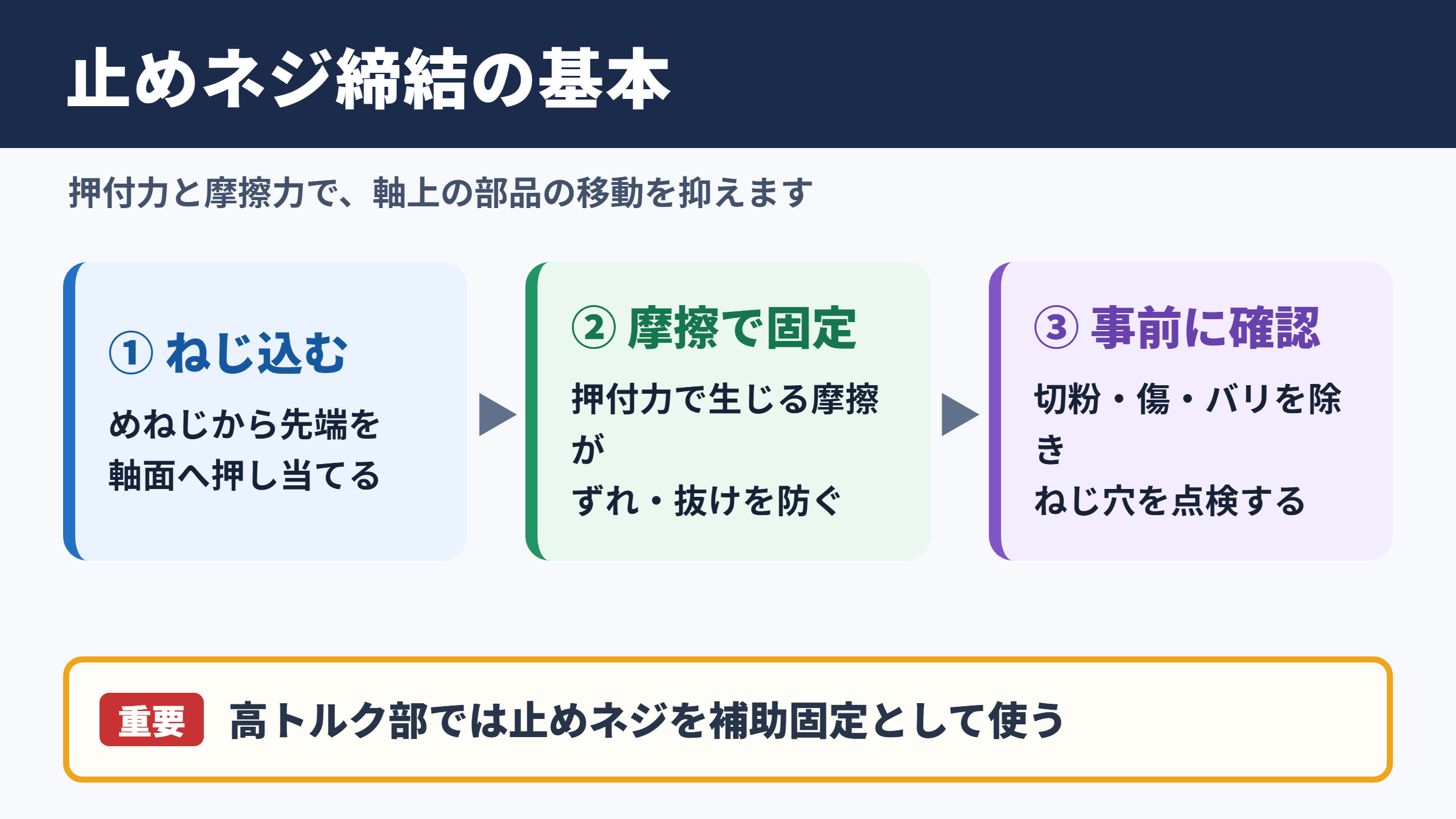 止めネジの使い方と締結の基本