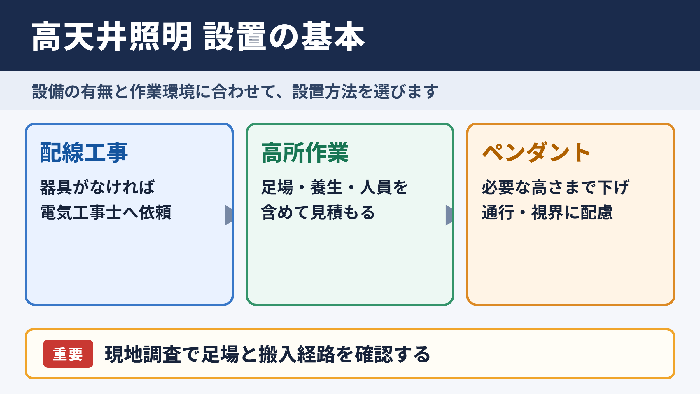 高天井照明の設置方法