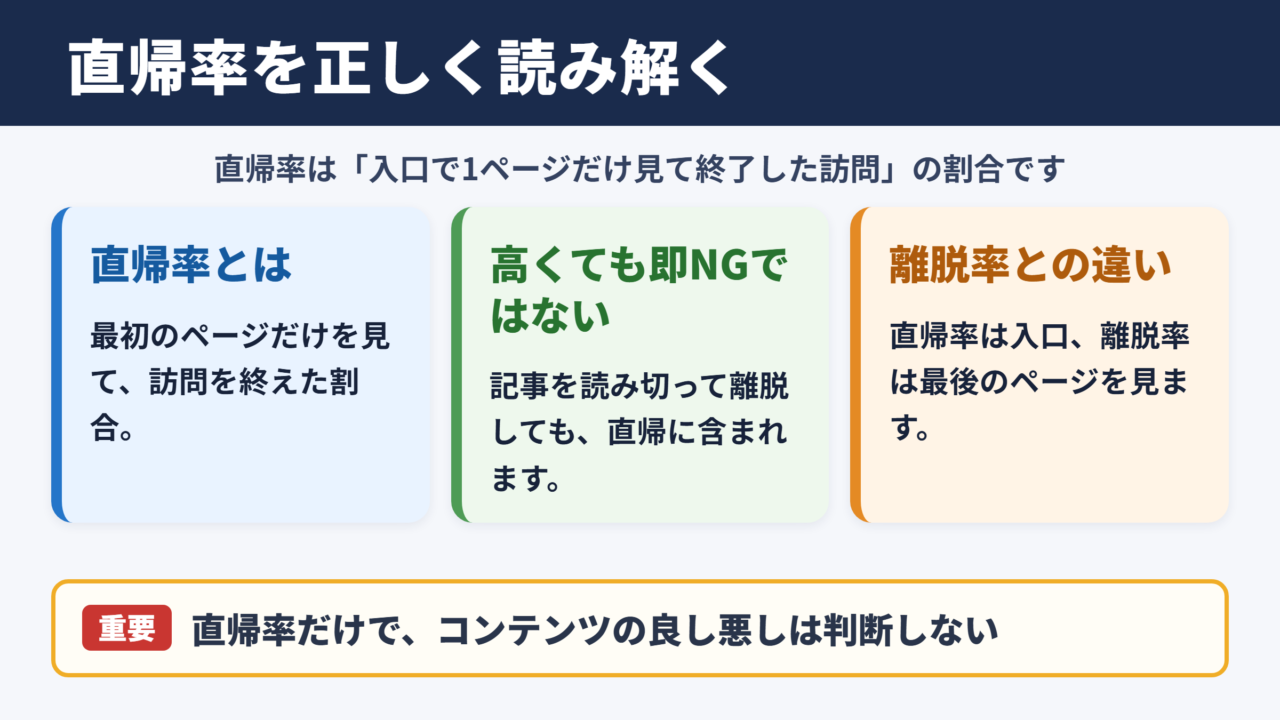 直帰率の意味と判断の考え方