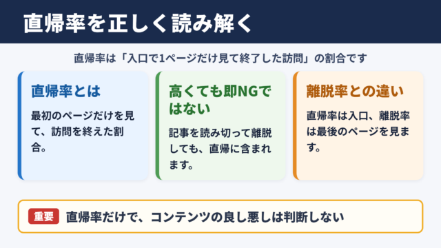 直帰率の意味と判断の考え方