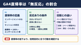 GA4における直帰率の定義と判断基準