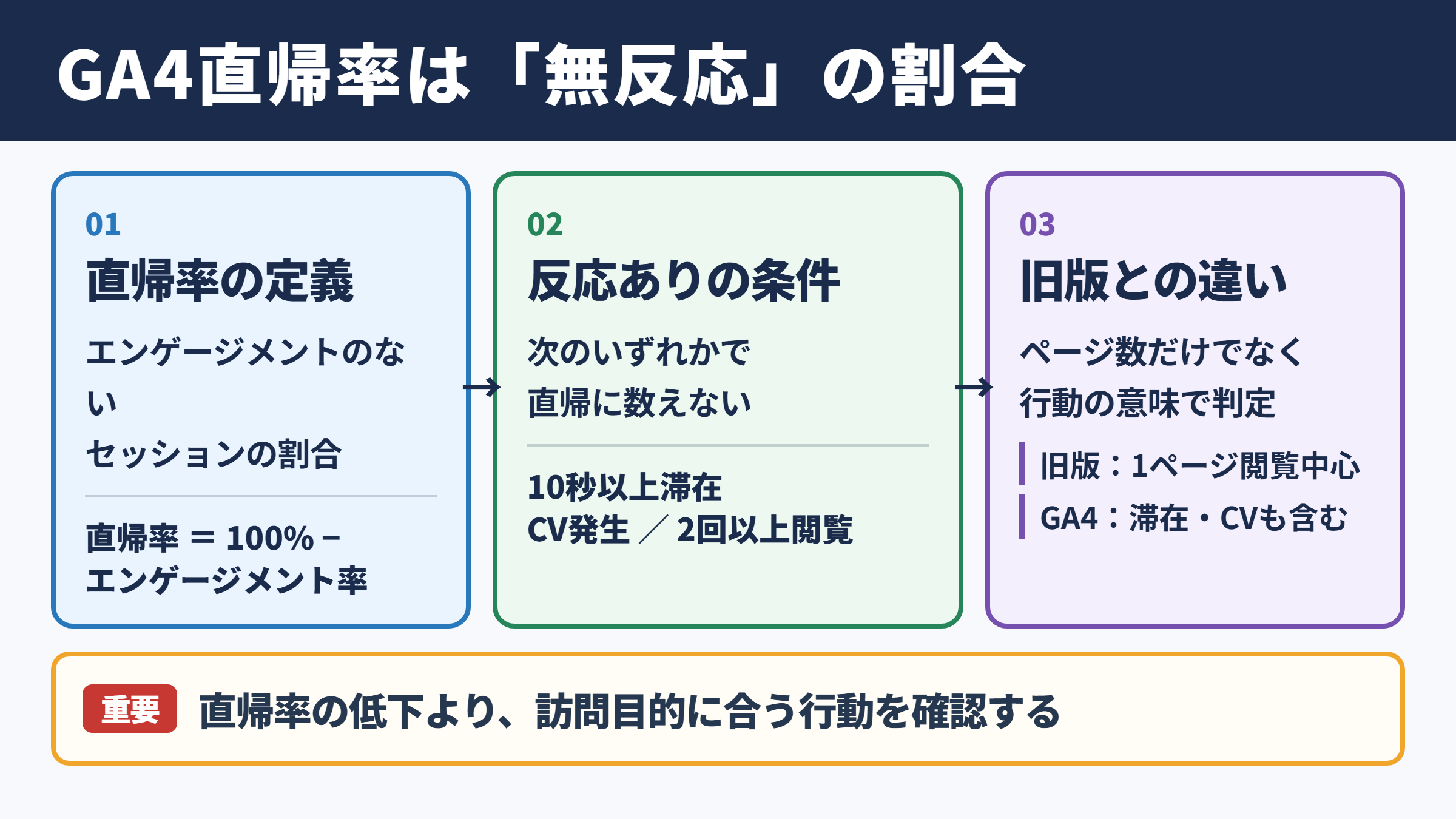 GA4における直帰率の定義と判断基準