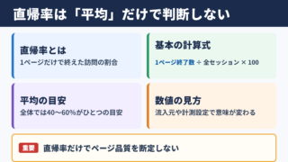 直帰率の平均と判断基準