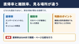 直帰率と離脱率の違い