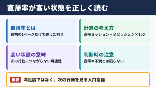 直帰率が高い状態の意味と判断基準