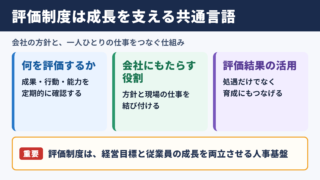評価制度の意味と会社にもたらす役割