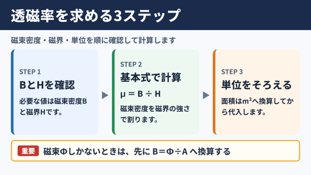 透磁率の求め方の基本
