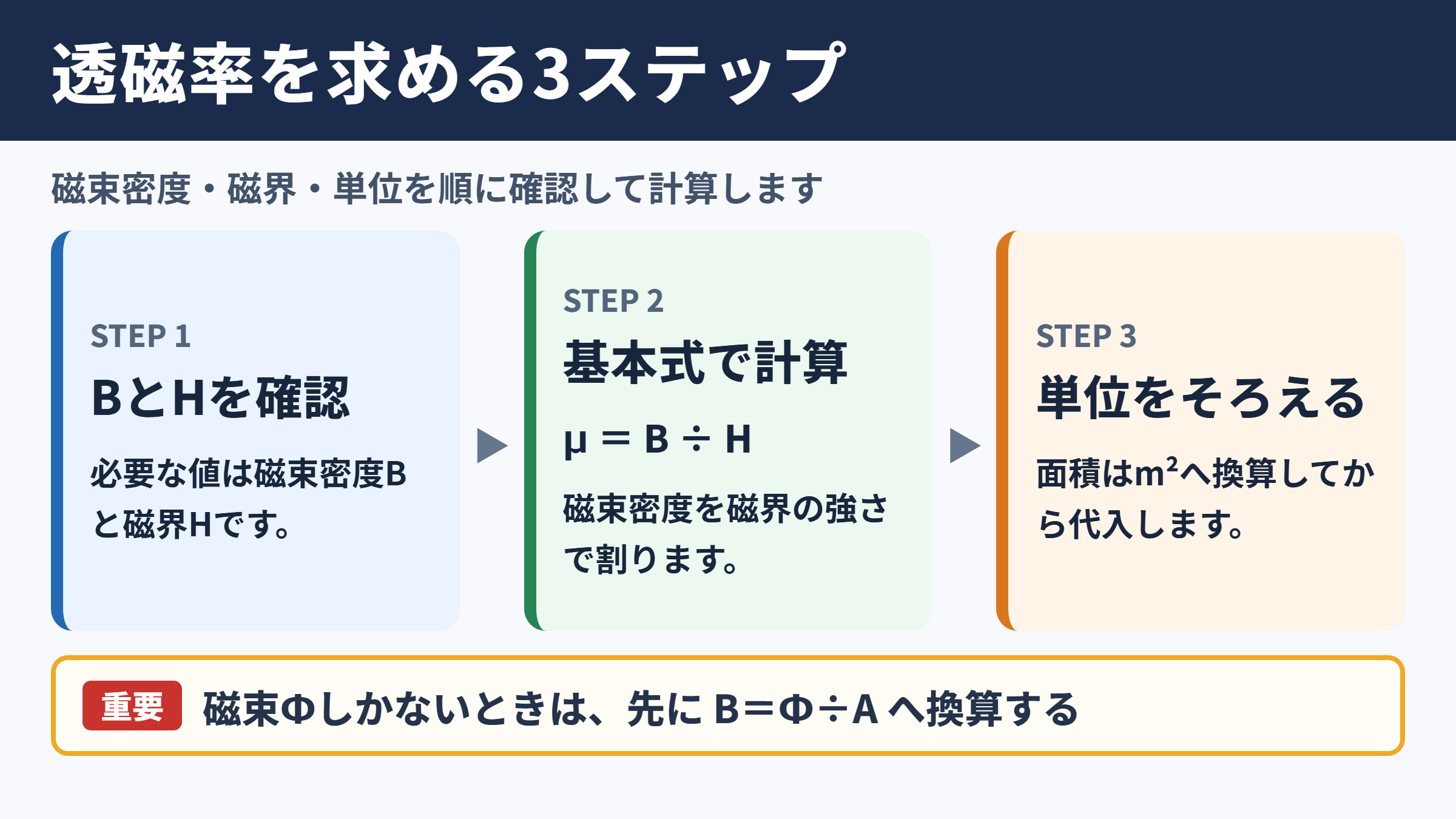 透磁率の求め方の基本