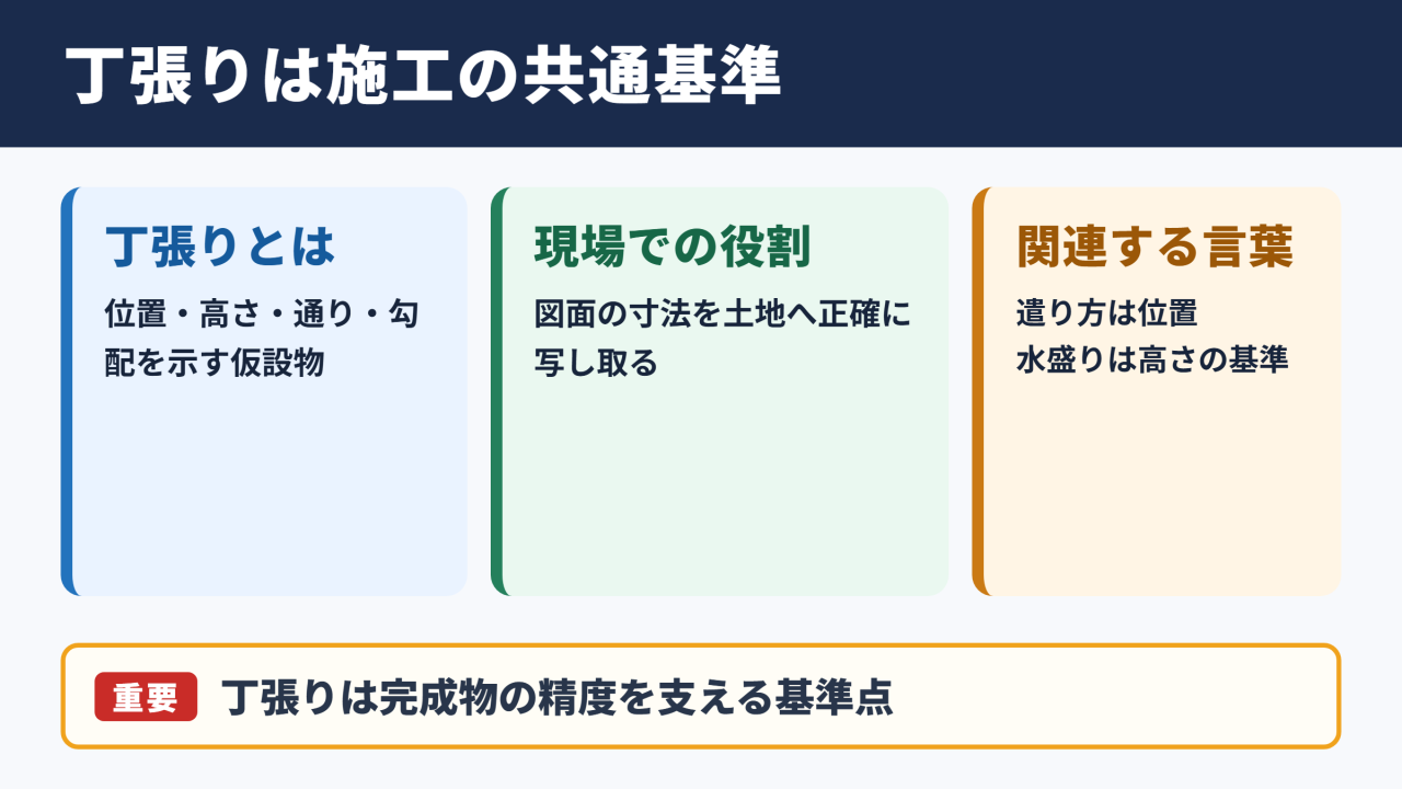 丁張りの意味と現場での役割