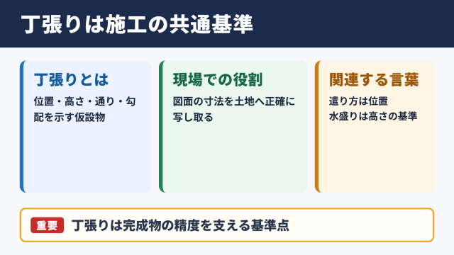 丁張りの意味と現場での役割