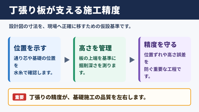 丁張り板の意味と施工管理の役割