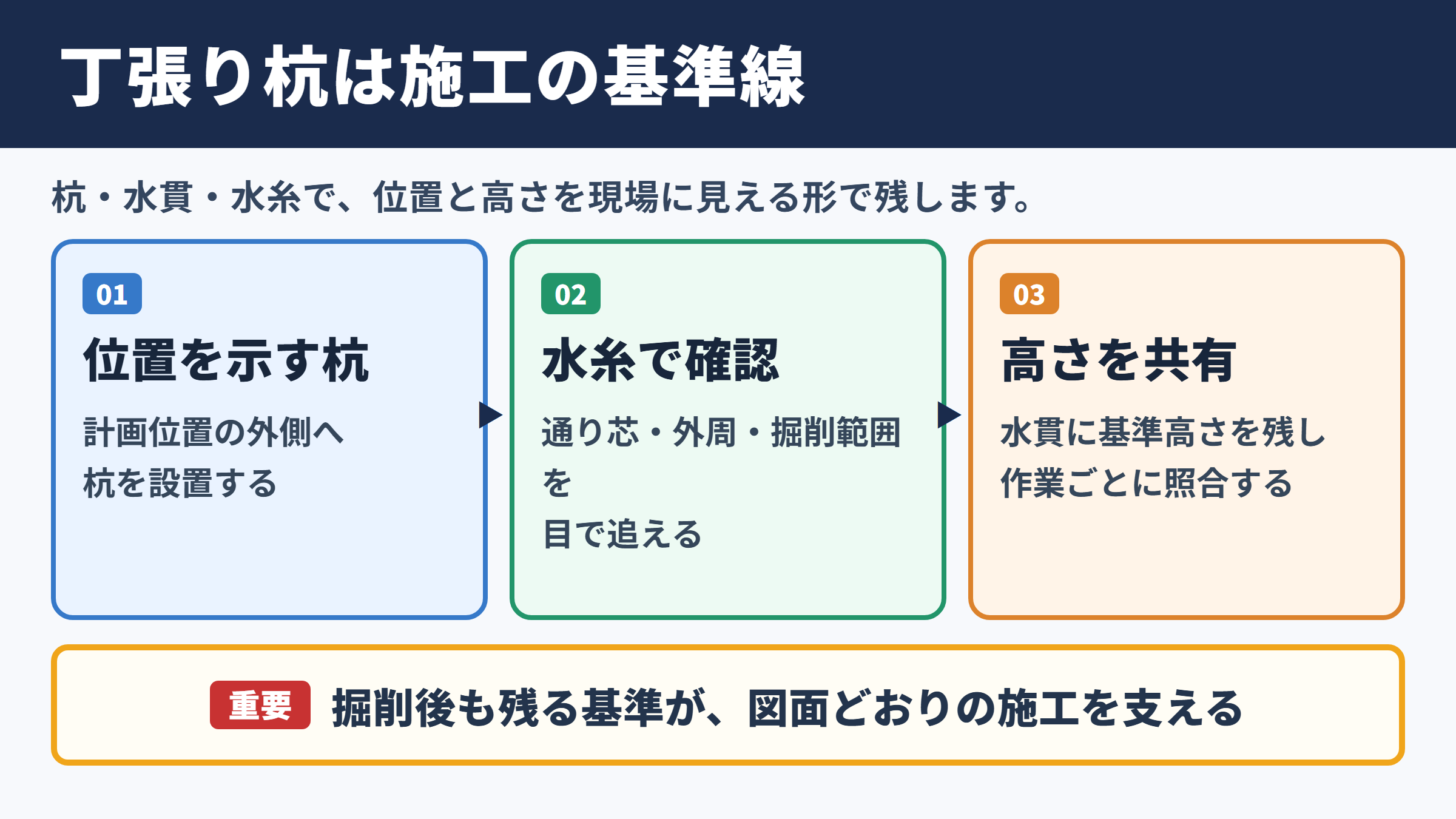 丁張り杭の意味と施工現場での役割