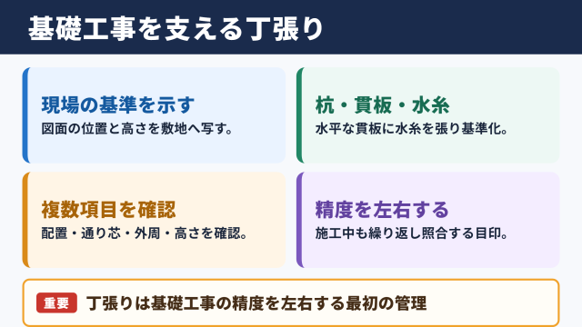 基礎丁張りの役割と施工の要点