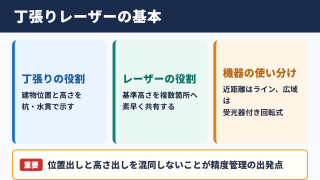 丁張りにレーザーを使う基本的な考え方