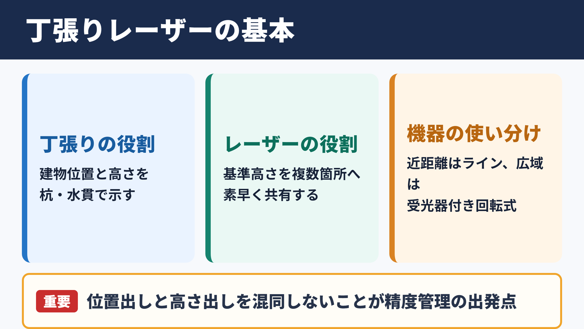 丁張りにレーザーを使う基本的な考え方