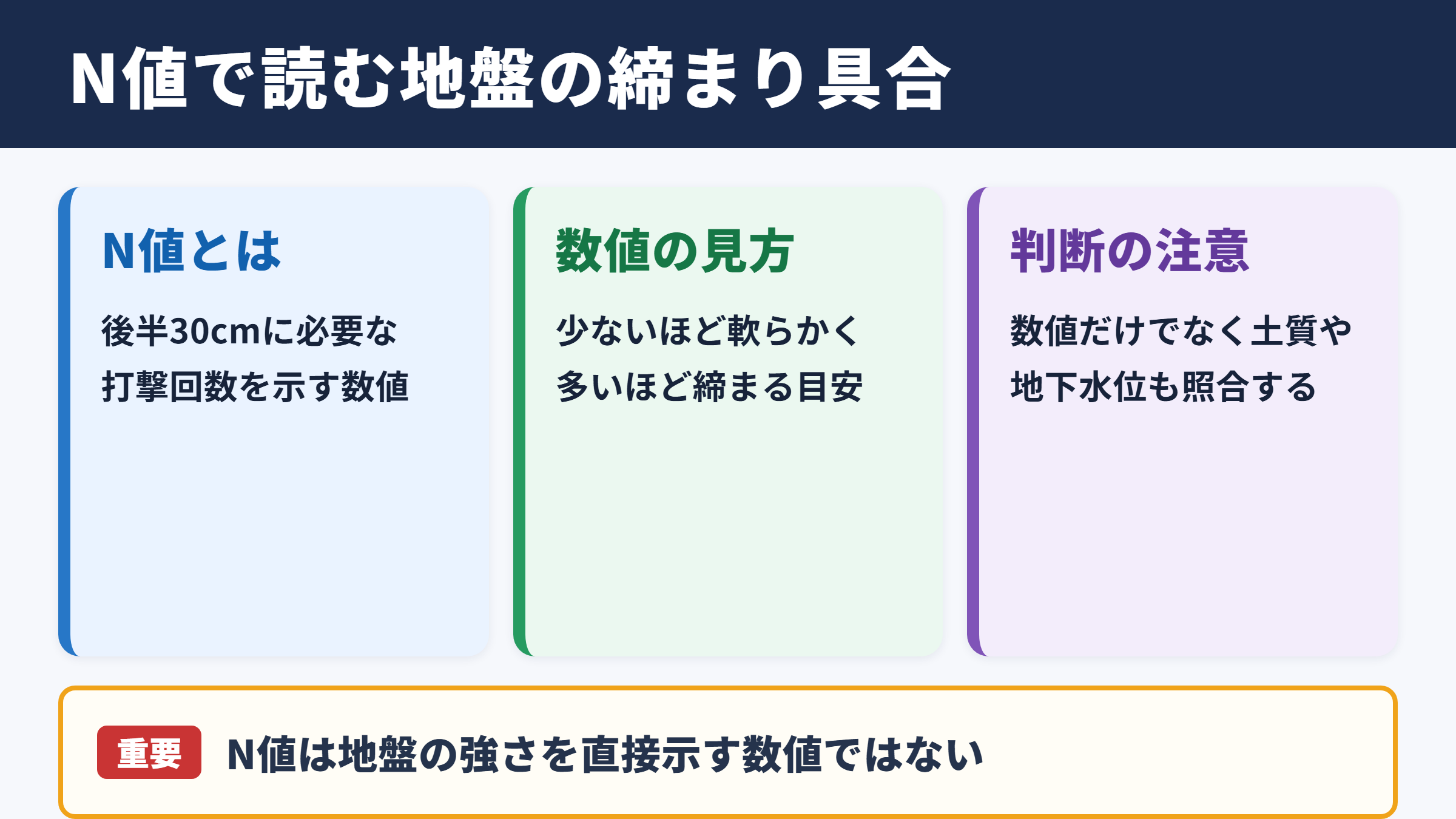N値の意味と地盤評価の目安