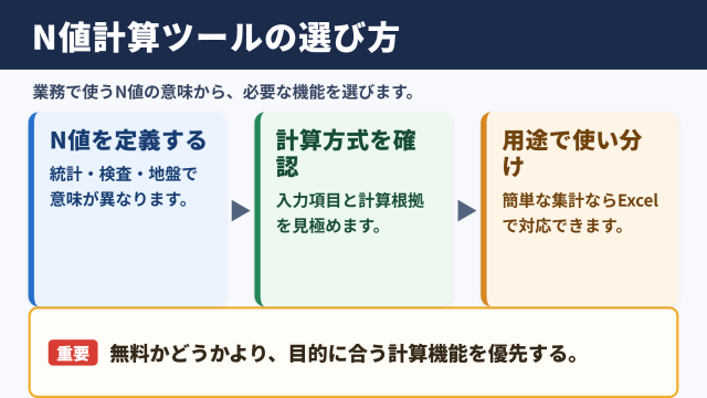 N値計算フリーソフトの選び方