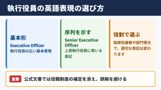 執行役員の英語表現一覧と選び方