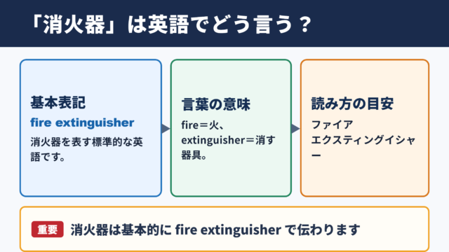 「消火器」の英語表記と読み方