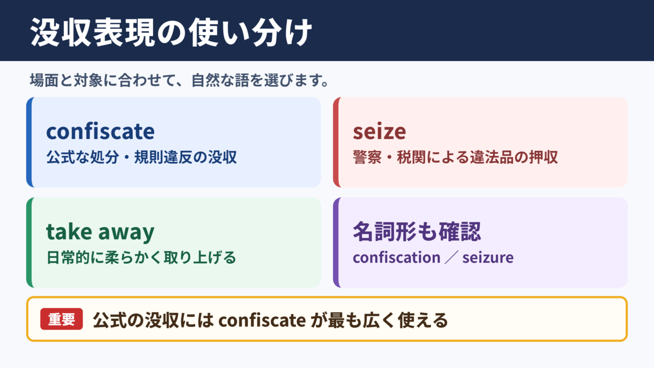 没収の英語表現一覧表